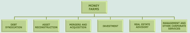 money farmz services